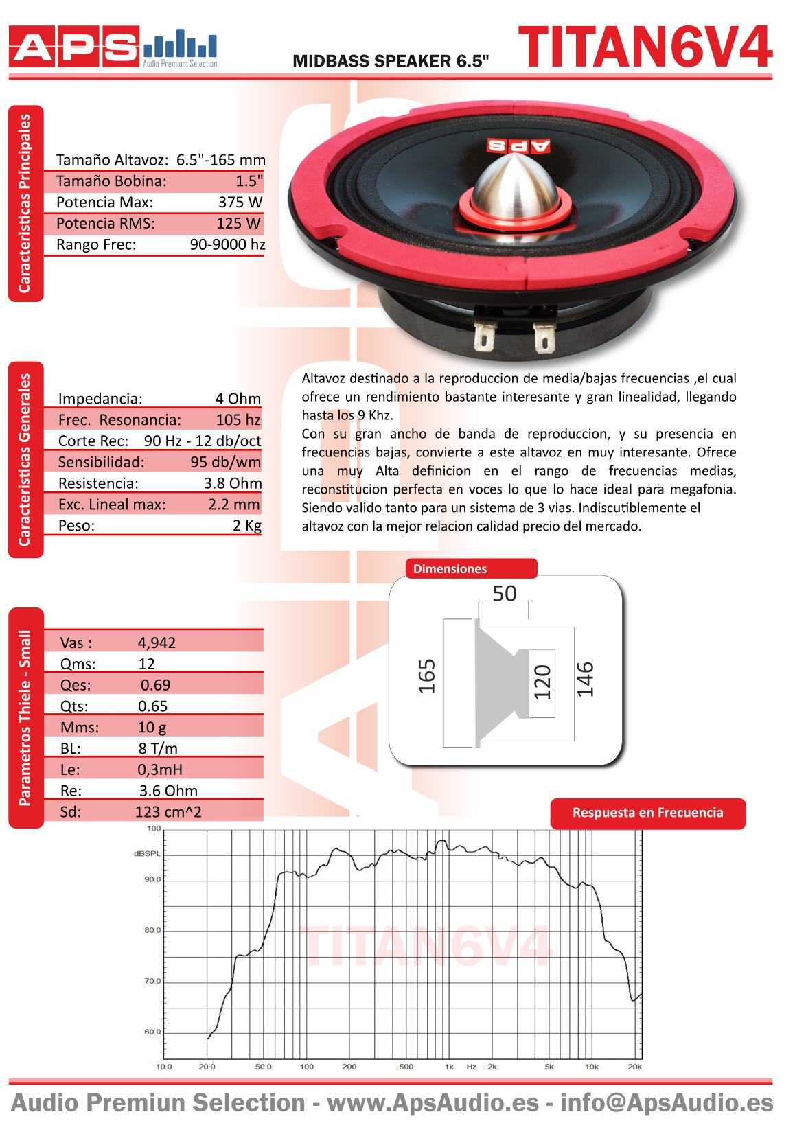 DataSheet Tittan6V4